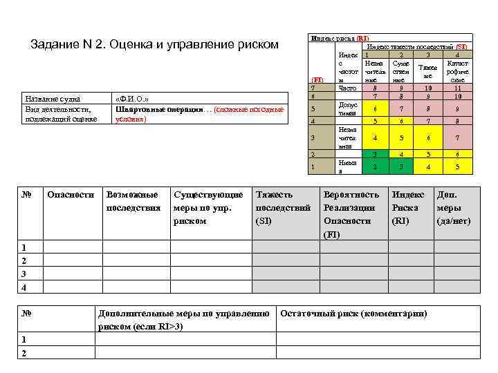 Задание N 2. Оценка и управление риском Название судна Вид деятельности, подлежащий оценке №