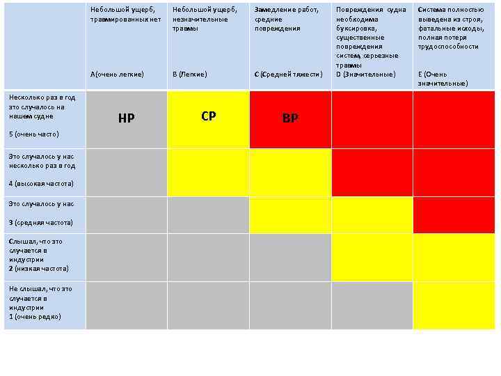 Небольшой ущерб, травмированных нет 5 (очень часто) Это случалось у нас несколько раз в