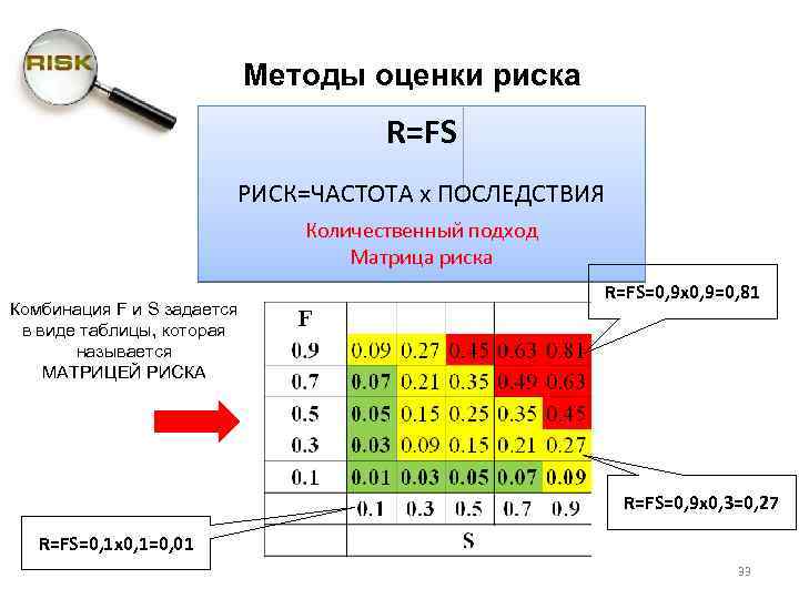 Анализ частот риска. Матрица вероятности и последствий рисков. Матрица последствий и вероятностей. Матрица риска частоты. Матрица рисков Frap.