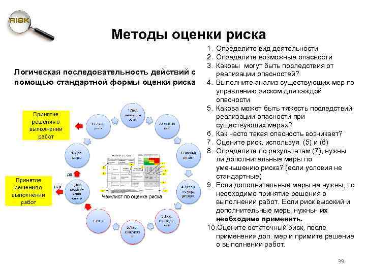 Методы оценки риска Логическая последовательность действий с помощью стандартной формы оценки риска 1. Определите