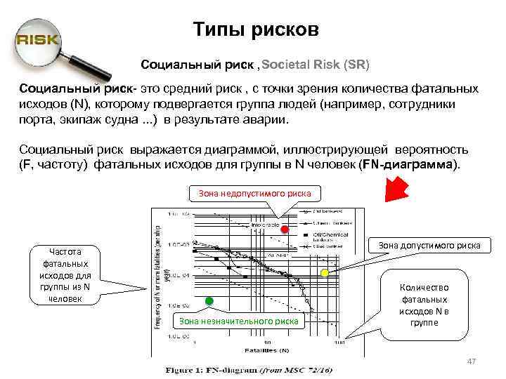 Типы рисков Социальный риск , Societal Risk (SR) Социальный риск- это средний риск ,