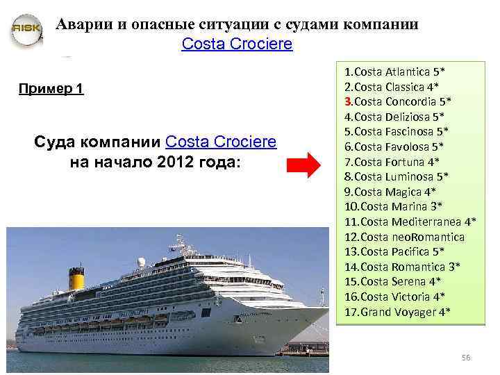 Аварии и опасные ситуации с судами компании Costa Crociere Пример 1 Суда компании Costa
