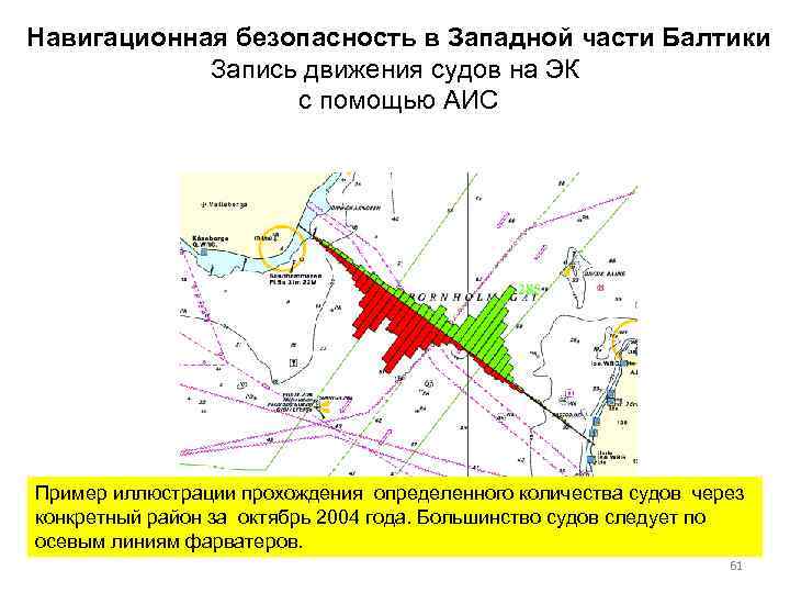 Навигационная безопасность в Западной части Балтики Запись движения судов на ЭК с помощью АИС