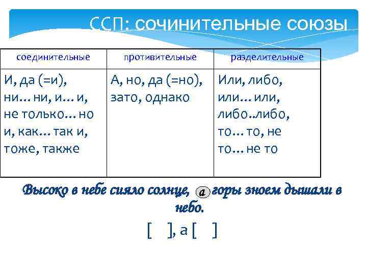 Ссп предложения со схемой