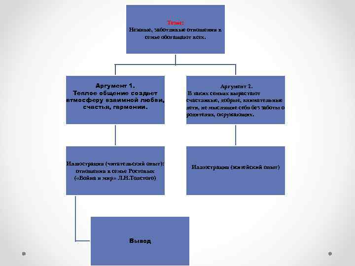 Тезис: Нежные, заботливые отношения в семье обогащают всех. Аргумент 1. Теплое общение создает атмосферу