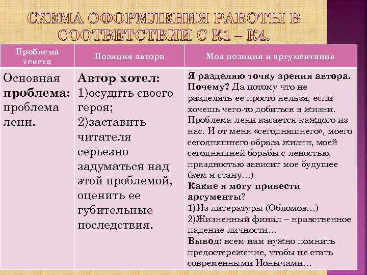 Проблема текста и позиция автора. Я разделяю позицию автора как понять. Проблема текста проблема свободы личности позиция автора. Основные проблемы авторская позиция Собственная позиция Обломов.