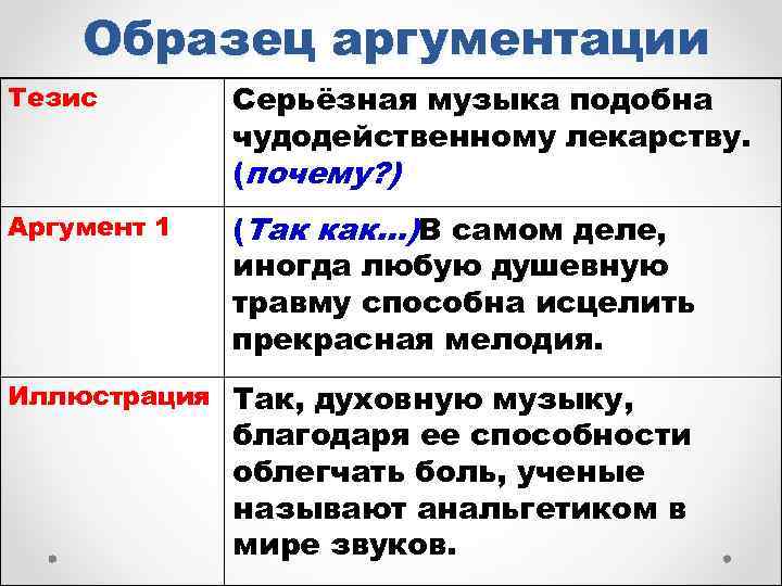 Образец аргументации Тезис Серьёзная музыка подобна чудодейственному лекарству. (почему? ) Аргумент 1 (Так как…)В