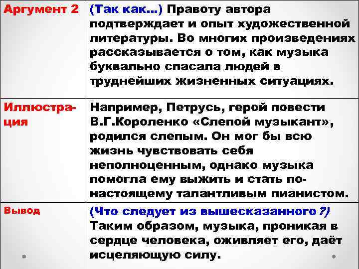 Как понять аргумент. Слепой музыкант аргумент. Аргумент художественная литература. Аргумент из произведения на тему искусство. Настоящее искусство Аргументы из литературы.