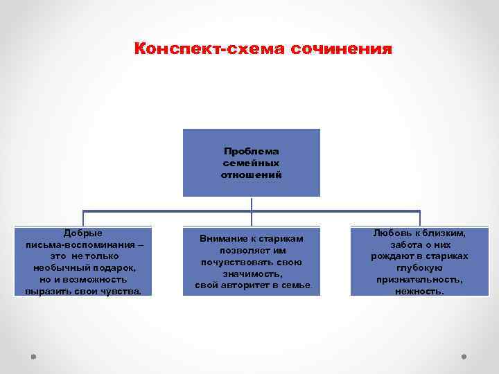 Конспект схема это