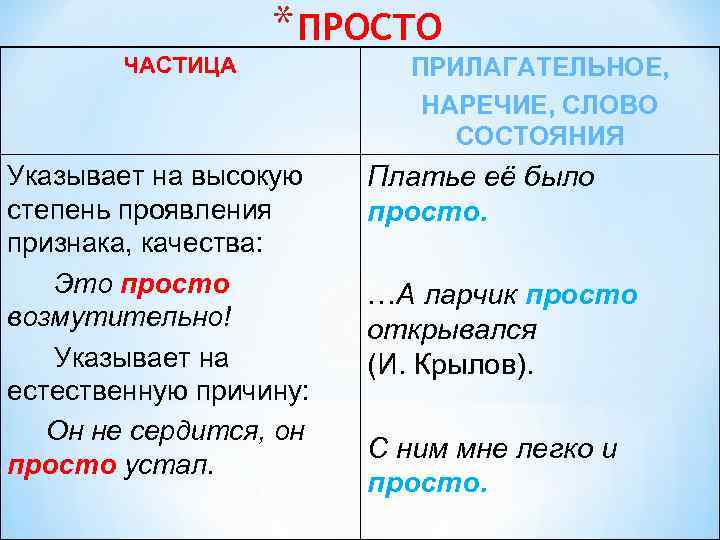 Простой части