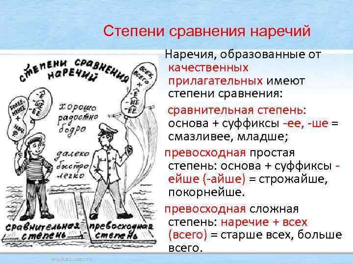 Степени сравнения наречий Наречия, образованные от качественных прилагательных имеют степени сравнения: сравнительная степень: основа