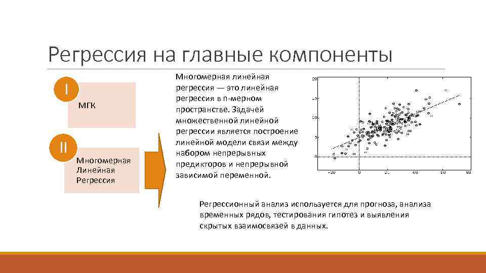 Регрессия на главные компоненты I МГК II Многомерная Линейная Регрессия Многомерная линейная регрессия —