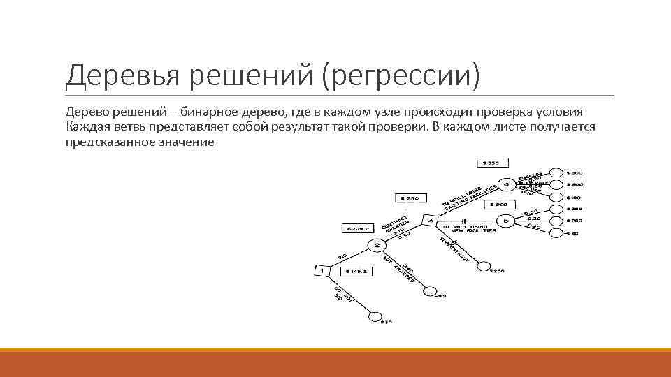 Деревья решений (регрессии) Дерево решений – бинарное дерево, где в каждом узле происходит проверка