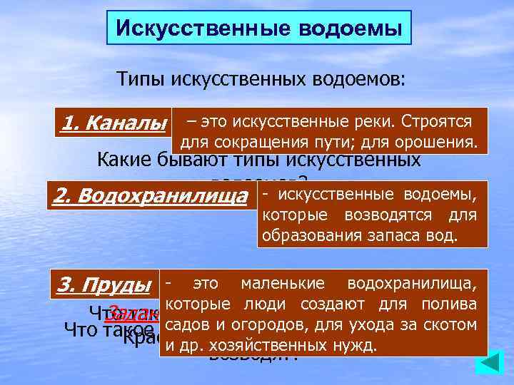 Искусственные водоемы Типы искусственных водоемов: 1. Каналы – это искусственные реки. Строятся для сокращения