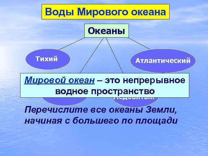 Воды Мирового океана Океаны Тихий Атлантический Мировой океан – это непрерывное Что такое Мировой