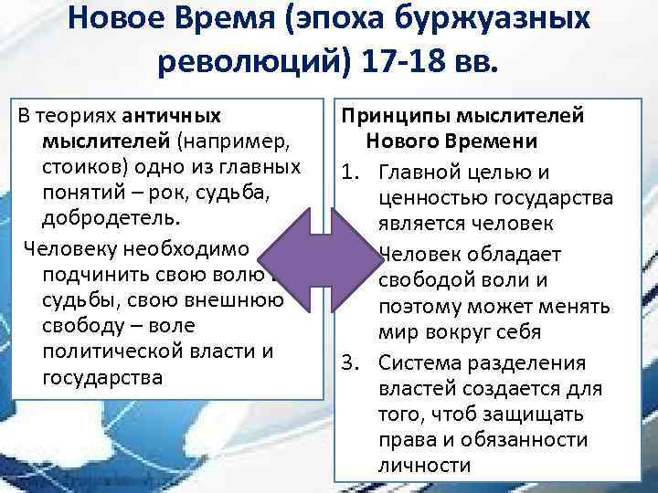 Новое Время (эпоха буржуазных революций) 17 -18 вв. В теориях античных мыслителей (например, стоиков)