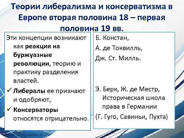 Теории либерализма и консерватизма в Европе вторая половина 18 – первая половина 19 вв.