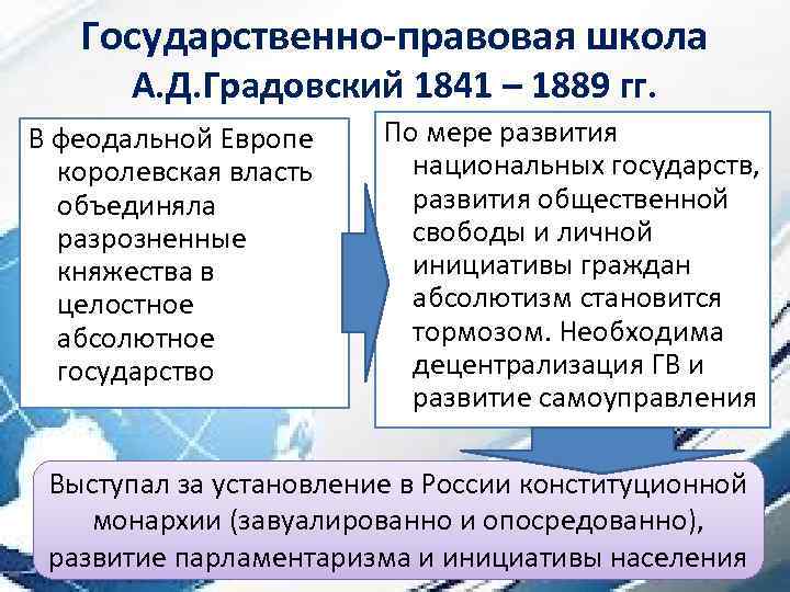 Государственно-правовая школа А. Д. Градовский 1841 – 1889 гг. В феодальной Европе королевская власть