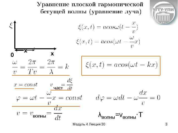 0 х х част волны λволны=vволны·Т Модуль 4 Лекция 30 3 