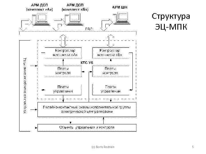 Структурная схема эц мпк