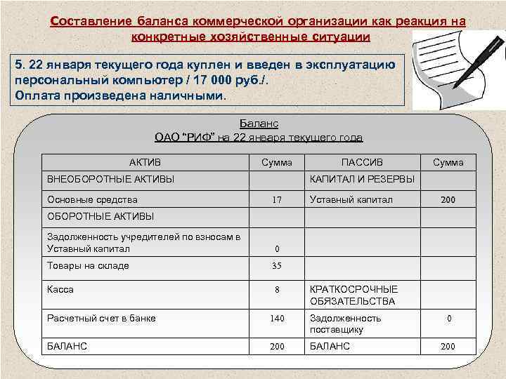 Техника составления баланса. Таблица составления бухгалтерского баланса. Таблица для составления бух баланса. Составление баланса предприятия. Баланс коммерческого предприятия.