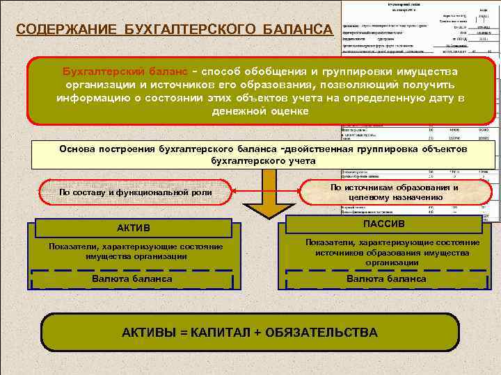 Формирование баланса