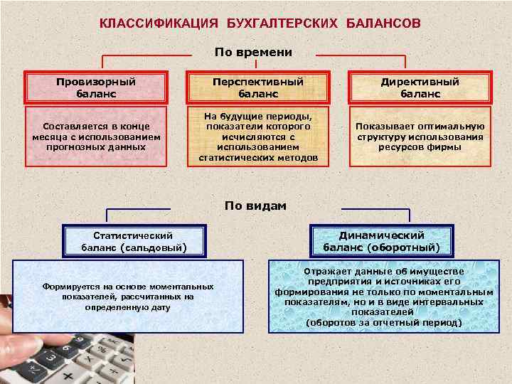 КЛАССИФИКАЦИЯ БУХГАЛТЕРСКИХ БАЛАНСОВ По времени Провизорный баланс Перспективный баланс Директивный баланс Составляется в конце