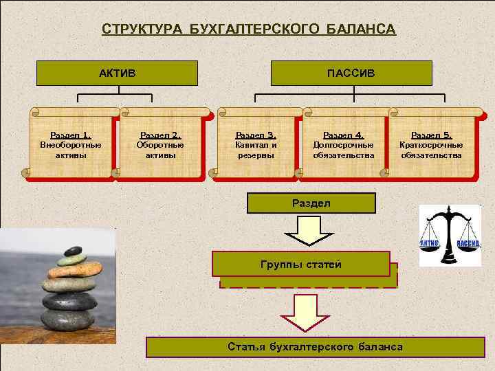 Структура внеоборотных активов диаграмма