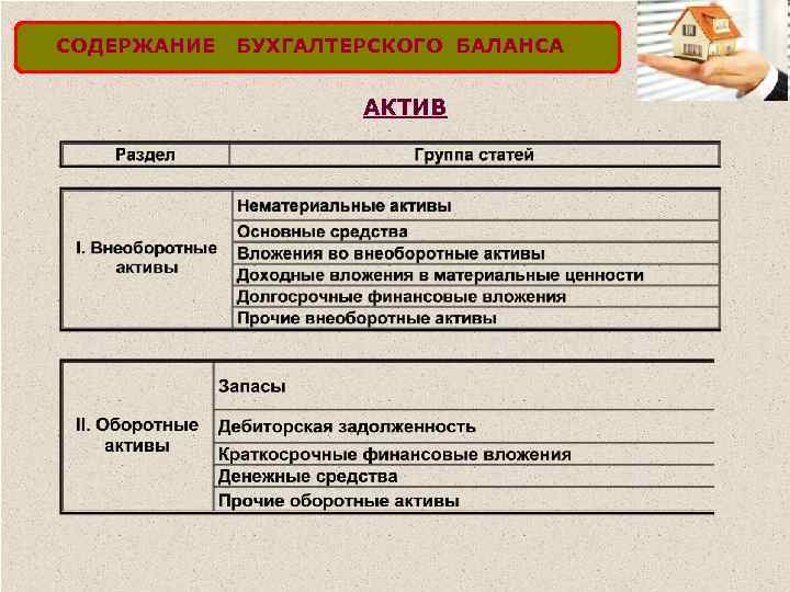 В активах отражается. Актив баланса состоит из 2 разделов. Перечислите основные разделы бухгалтерского баланса. Актив бухгалтерского баланса. Разделы актива бухгалтерского баланса.