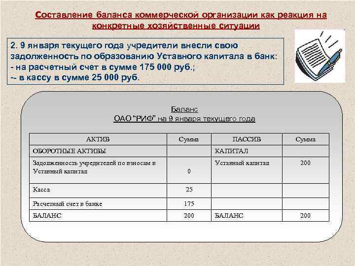 Уставный капитал банка. Баланс коммерческого предприятия. Бухгалтерский баланс коммерческой организации. Технология составления бухгалтерского баланса. Составление баланса организации.