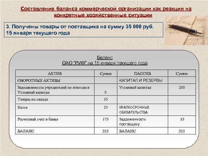 Виды баланса. Баланс коммерческого предприятия. Порядок составления баланса. Бухгалтерский баланс коммерческой организации. Составить баланс предприятия.