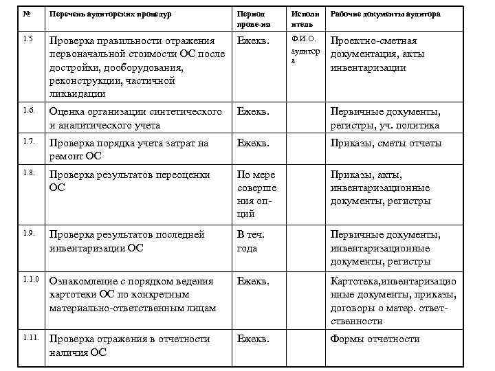 Рабочий план ревизии это