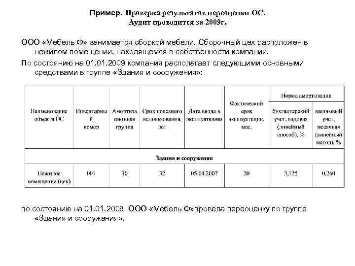 Акт результатов переоценки основных средств образец заполнения