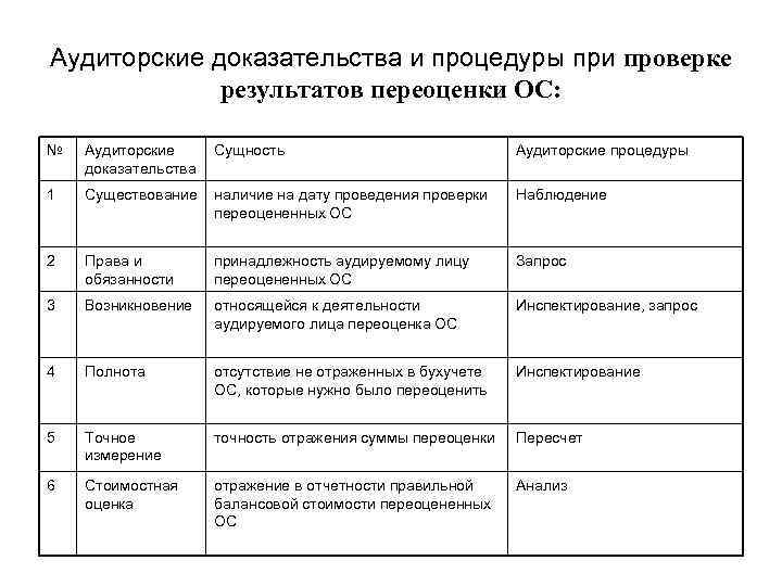 План аудита основных средств