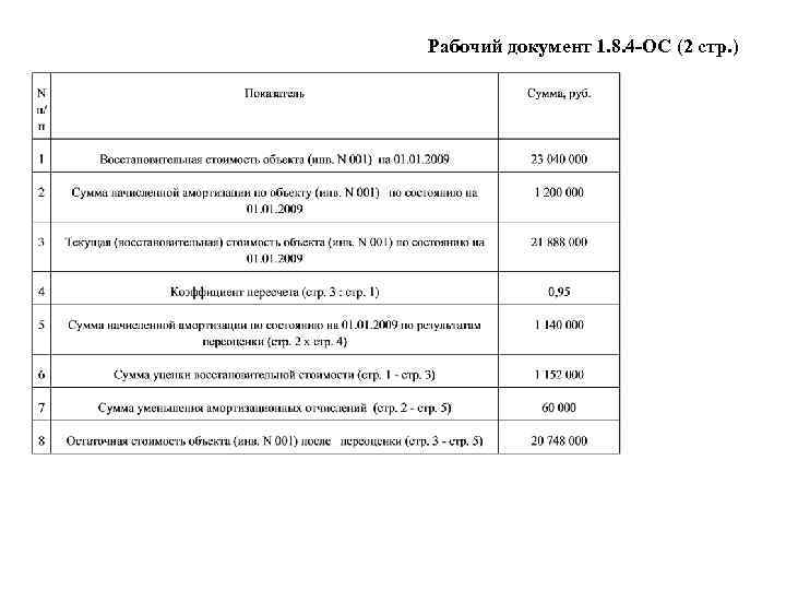 Рабочий документ 1. 8. 4 -ОС (2 стр. ) 