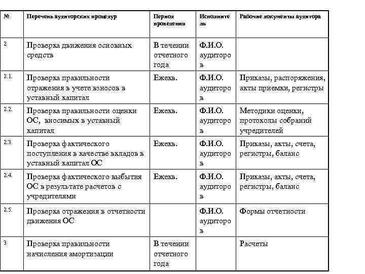 План аудита основных средств