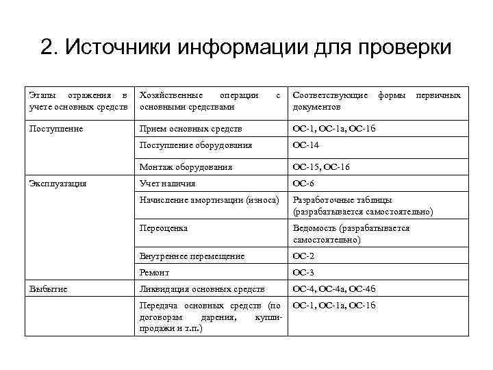 Расходы на монтаж основных средств