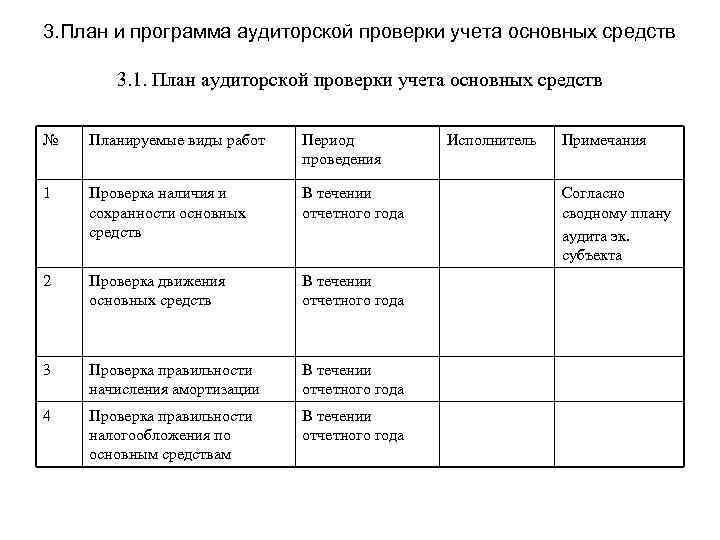 Аудиторская проверка план