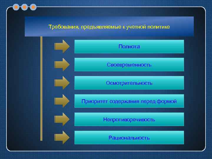 Перед форм. Требования предъявляемые к учетной политике. Требования учетной политики организации. К учетной политике предъявляется требование. Требования предъявляемые к учетной политике организации.