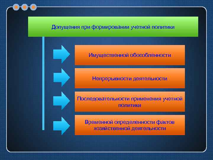 Возможный порядок. Последовательность применения учетной политики. Этапы формирования учетной политики. Процесс формирования учетной политики организации. Основные допущения при формировании учетной политики.