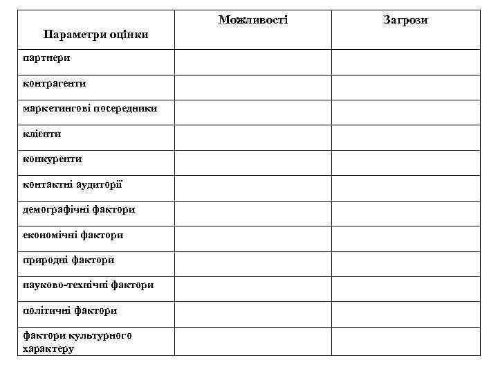 Можливості Параметри оцінки партнери контрагенти маркетингові посередники клієнти конкуренти контактні аудиторії демографічні фактори економічні