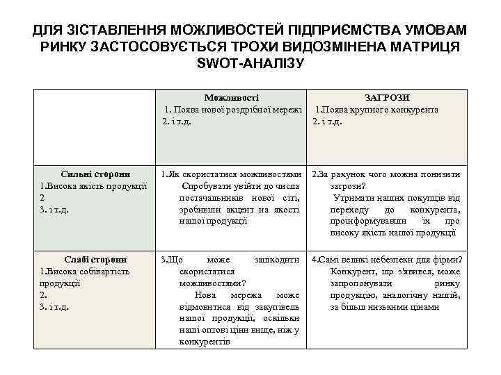 ДЛЯ ЗІСТАВЛЕННЯ МОЖЛИВОСТЕЙ ПІДПРИЄМСТВА УМОВАМ РИНКУ ЗАСТОСОВУЄТЬСЯ ТРОХИ ВИДОЗМІНЕНА МАТРИЦЯ SWOT-АНАЛІЗУ Можливості 1. Поява