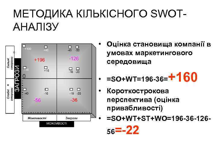 МЕТОДИКА КІЛЬКІСНОГО SWOTАНАЛІЗУ • Оцінка становища компанії в умовах маркетингового середовища • =SO+WT=196 -36=