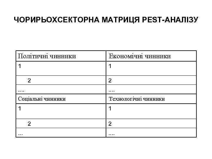 ЧОРИРЬОХСЕКТОРНА МАТРИЦЯ PEST-АНАЛІЗУ Політичні чинники Економічні чинники 1 1 2 2 . . .