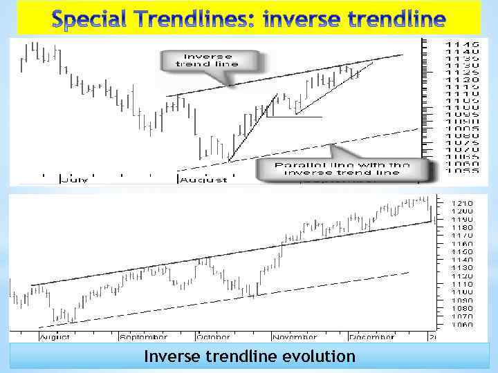 Inverse trendline evolution 