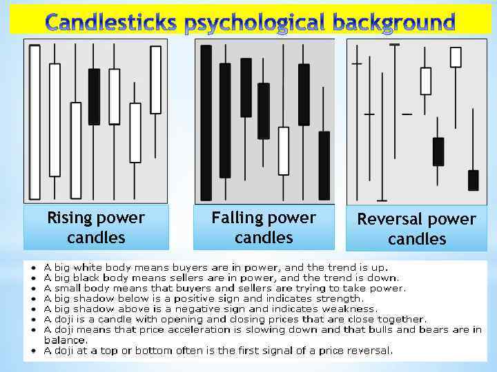 Rising power candles Falling power candles Reversal power candles 