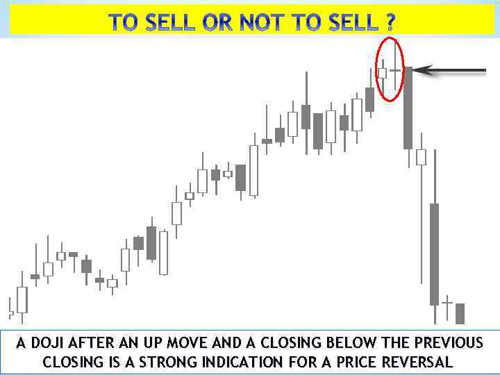 A DOJI AFTER AN UP MOVE AND A CLOSING BELOW THE PREVIOUS CLOSING IS