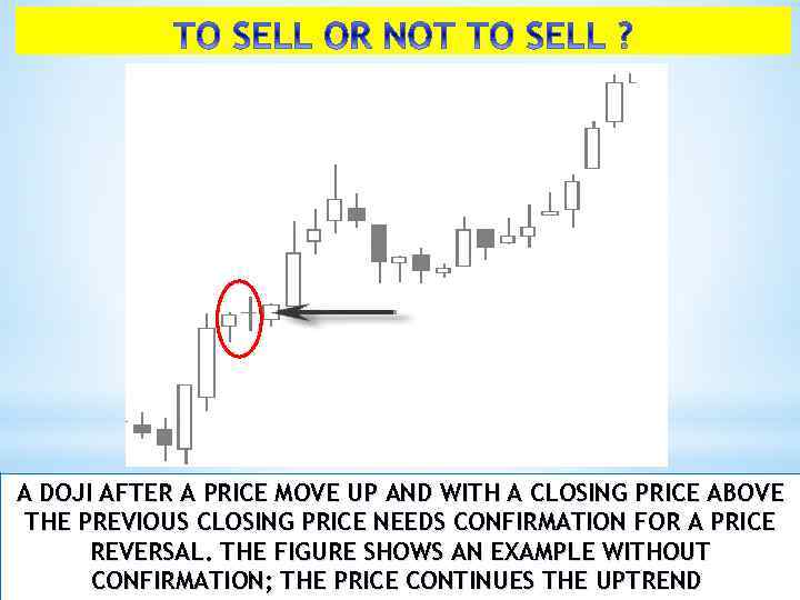 A DOJI AFTER A PRICE MOVE UP AND WITH A CLOSING PRICE ABOVE THE