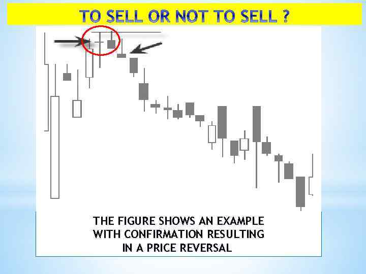 THE FIGURE SHOWS AN EXAMPLE WITH CONFIRMATION RESULTING IN A PRICE REVERSAL 