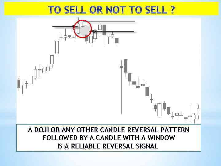 A DOJI OR ANY OTHER CANDLE REVERSAL PATTERN FOLLOWED BY A CANDLE WITH A